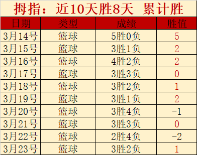 大乐透期号,专家推荐,比萨对博洛,平博体育官方,平博体育在线官网,平博体育线上,平博体育APP