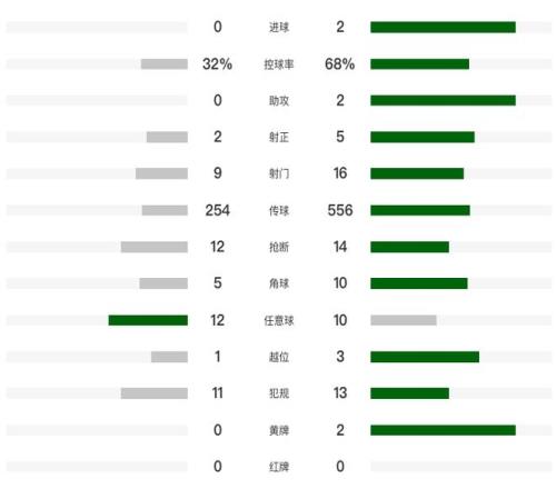英超竞争白,热化,争夺欧冠席,平博体育官方,平博体育在线官网,平博体育线上,平博体育APP