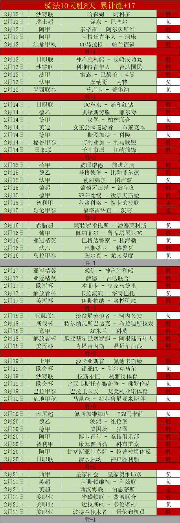 维多利亚,巴甲对决,专家质合分,平博体育官方,平博体育在线官网,平博体育线上,平博体育APP