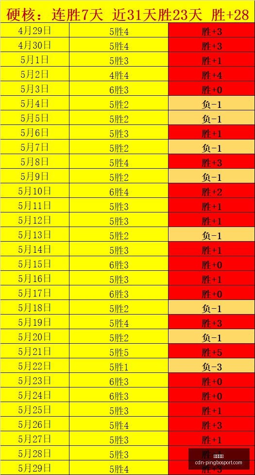 伤病快报,日独家更新,伤病情况全,平博体育官网,平博体育直播,平博体育实时比分,平博体育入口,平博体育平台