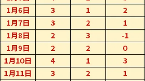 全运会乒乓球体测第一项顺利结束